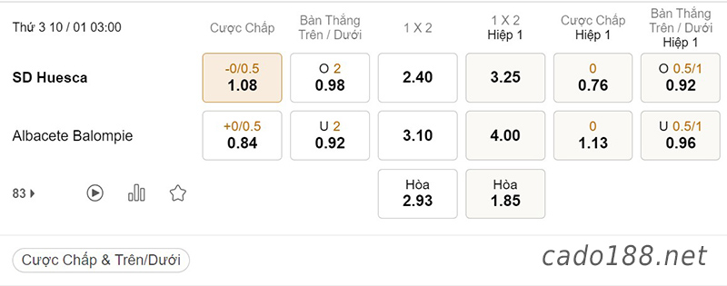 Soi kèo xiên ngày 10/01 Huesca vs Albacete, 03h00, hạng 2 Tây Ban Nha