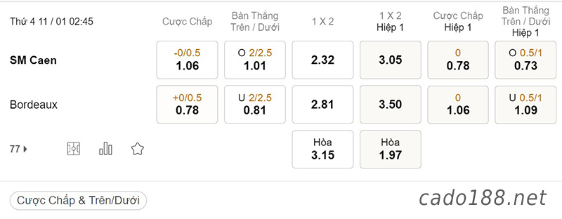  Tỷ Lệ Kèo Nhà Cái 188BET trận Caen vs Bordeaux, Ligue 2, ngày 11/01
