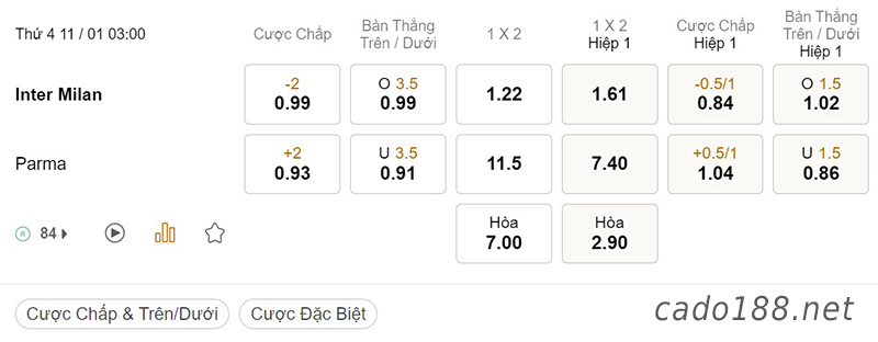  Tỷ Lệ Kèo Nhà Cái 188BET trận Inter Milan vs Parma, Coppa Italia, ngày 11/01