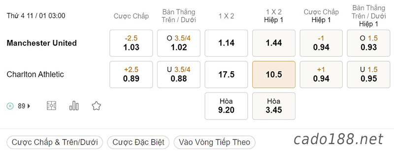  Tỷ Lệ Kèo Nhà Cái 188BET trận Man United vs Charlton, League Cup, ngày 11/01