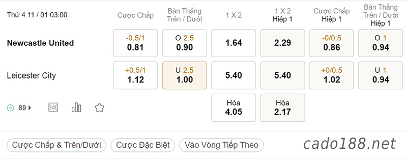  Tỷ Lệ Kèo Nhà Cái 188BET trận Newcastle vs Leicester City, League Cup, ngày 11/01