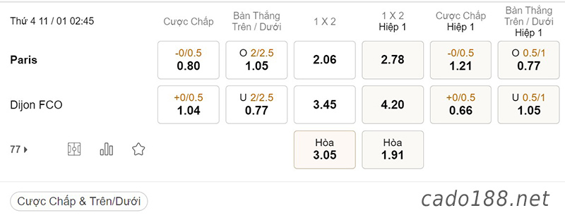  Tỷ Lệ Kèo Nhà Cái 188BET trận Paris FC vs Dijon, Ligue 2, ngày 11/01