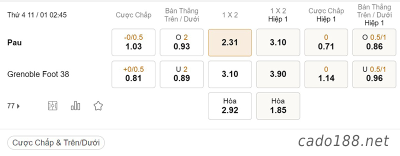 Tỷ Lệ Kèo Nhà Cái 188BET trận Pau FC vs Grenoble, Ligue 2, ngày 11/01