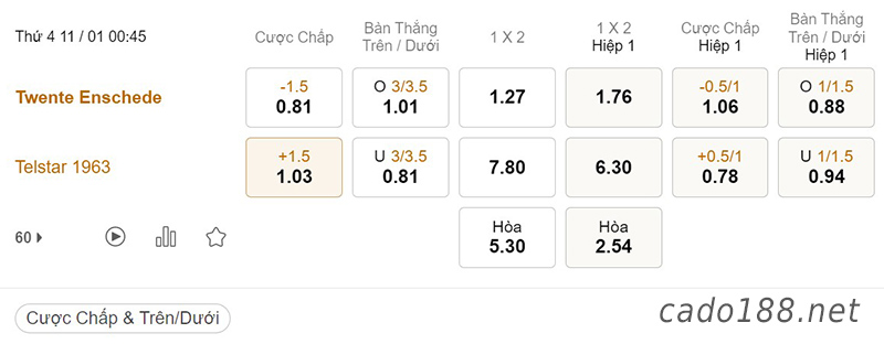  Tỷ Lệ Kèo Nhà Cái 188BET trận Twente vs Telstar, Cúp Quốc Gia Hà Lan, ngày 11/01