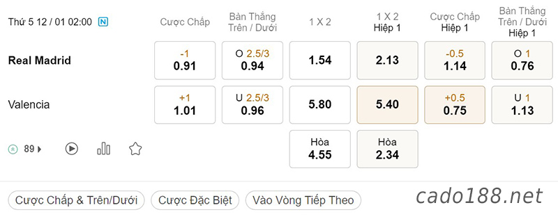 Soi kèo xiên ngày 12/01 Real Madrid vs Valencia, 02h00, Siêu Cup Tây Ban Nha