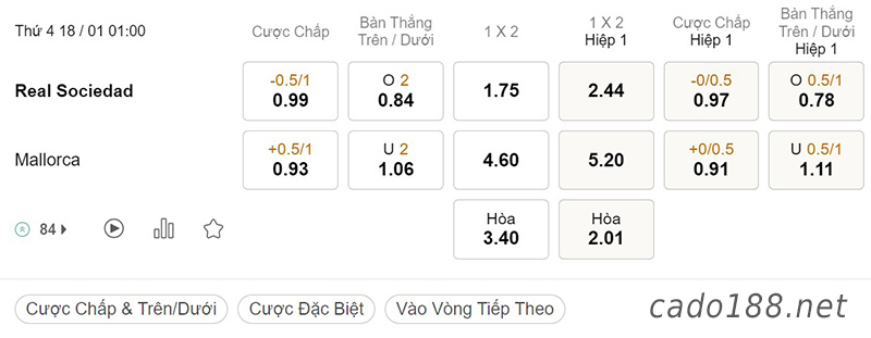 Soi kèo xiên ngày 18/01, Real Sociedad vs Mallorca, 01h00, Cúp Nhà Vua