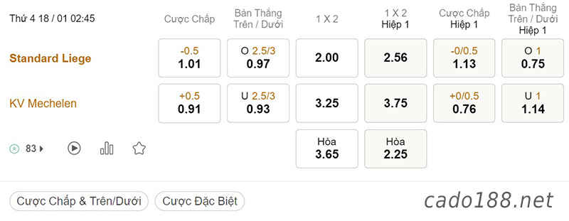 Soi kèo xiên ngày 18/01 Standard Liege vs Mechelen, 02h45, VĐQG Bỉ