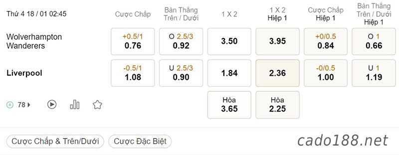 Soi kèo xiên ngày 18/01, Wolves vs LFC Liverpool, 02h45, FA Cup