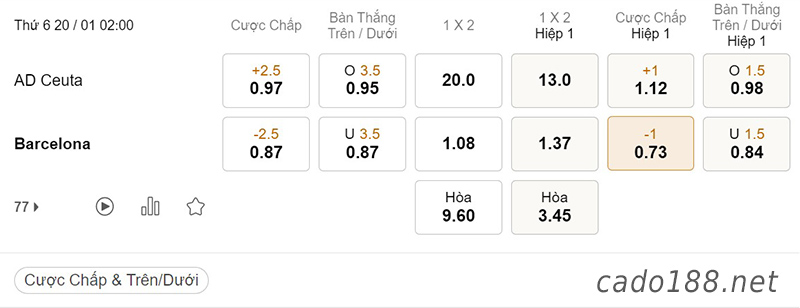 Ceuta vs Barcelona, 02h00, Cúp Nhà Vua