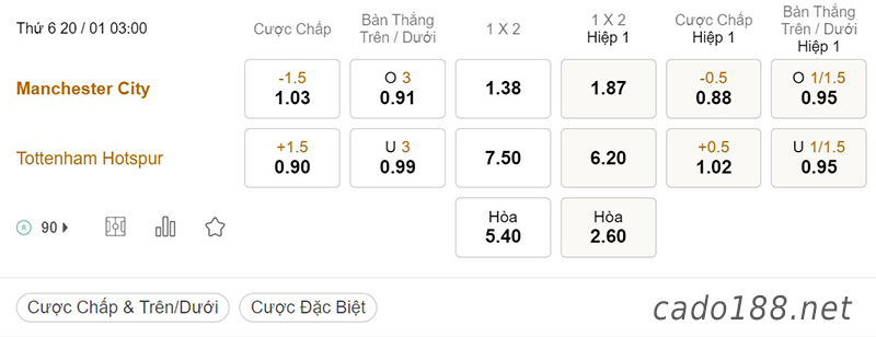 Soi kèo xiên ngày 20/01, Man City vs Tottenham, 03h00, Ngoại hạng Anh