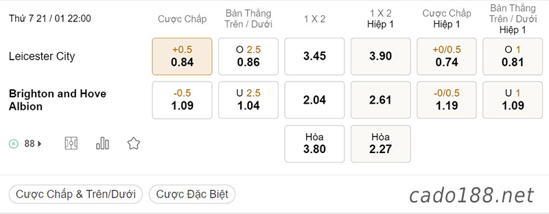 Soi kèo xiên ngày 21/01, Leicester City vs Brighton, 22h00, Ngoại hạng Anh