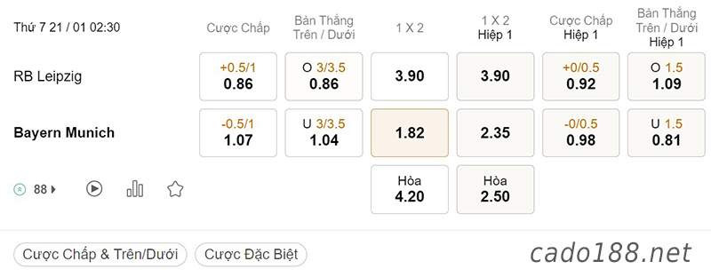Soi kèo xiên ngày 21/01, RB Leipzig vs FC Bayern Munich, 02h30, Bundesliga