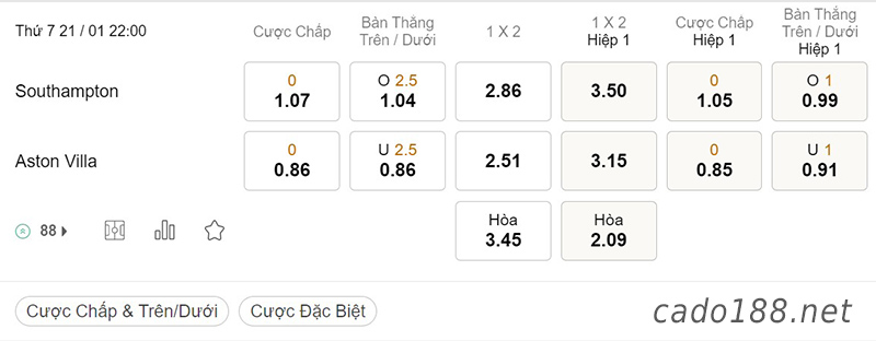 Soi kèo xiên ngày 21/01 Southampton vs Aston Villa, 22h00, Ngoại hạng Anh