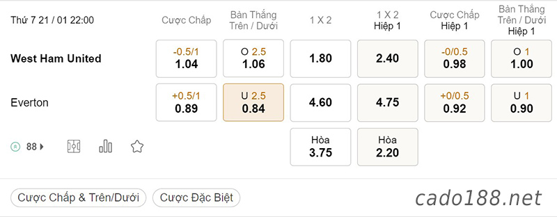 West Ham vs Everton, 22h00, Ngoại hạng Anh