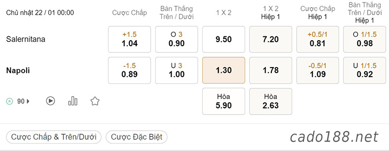 Soi kèo xiên ngày 22/01, Salernitana vs Napoli, 00h00, Serie A