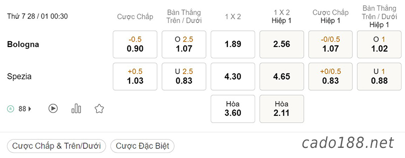 Bologna vs Spezia, 00h30, Serie A
