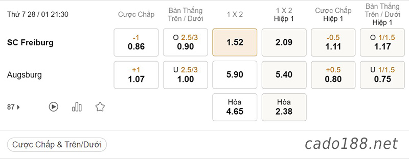 Soi kèo xiên ngày 28/01 Freiburg vs Augsburg, 21h30, Bundesliga