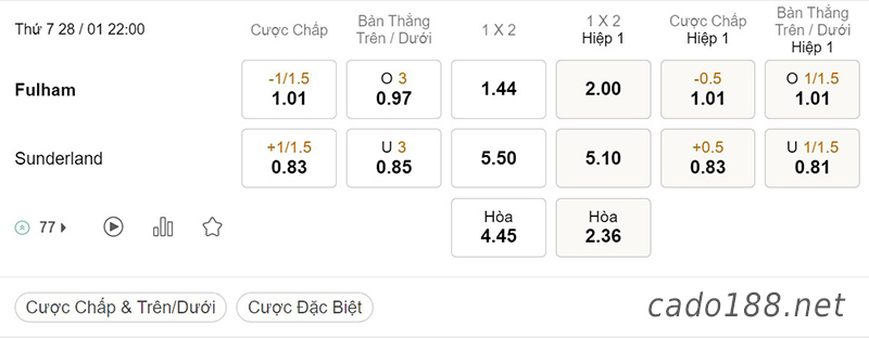 Soi kèo xiên ngày 28/01 Fulham vs Sunderland, 22h00, FA Cup