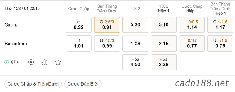 Soi kèo xiên ngày 28/01 Girona vs Barcelona, 22h15, La Liga