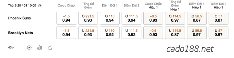 Soi kèo bóng rổ NBA Phoenix Suns vs Brooklyn Nets 20/1