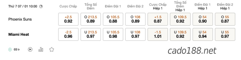Soi kèo bóng rổ Phoenix Suns vs Miami Heat     