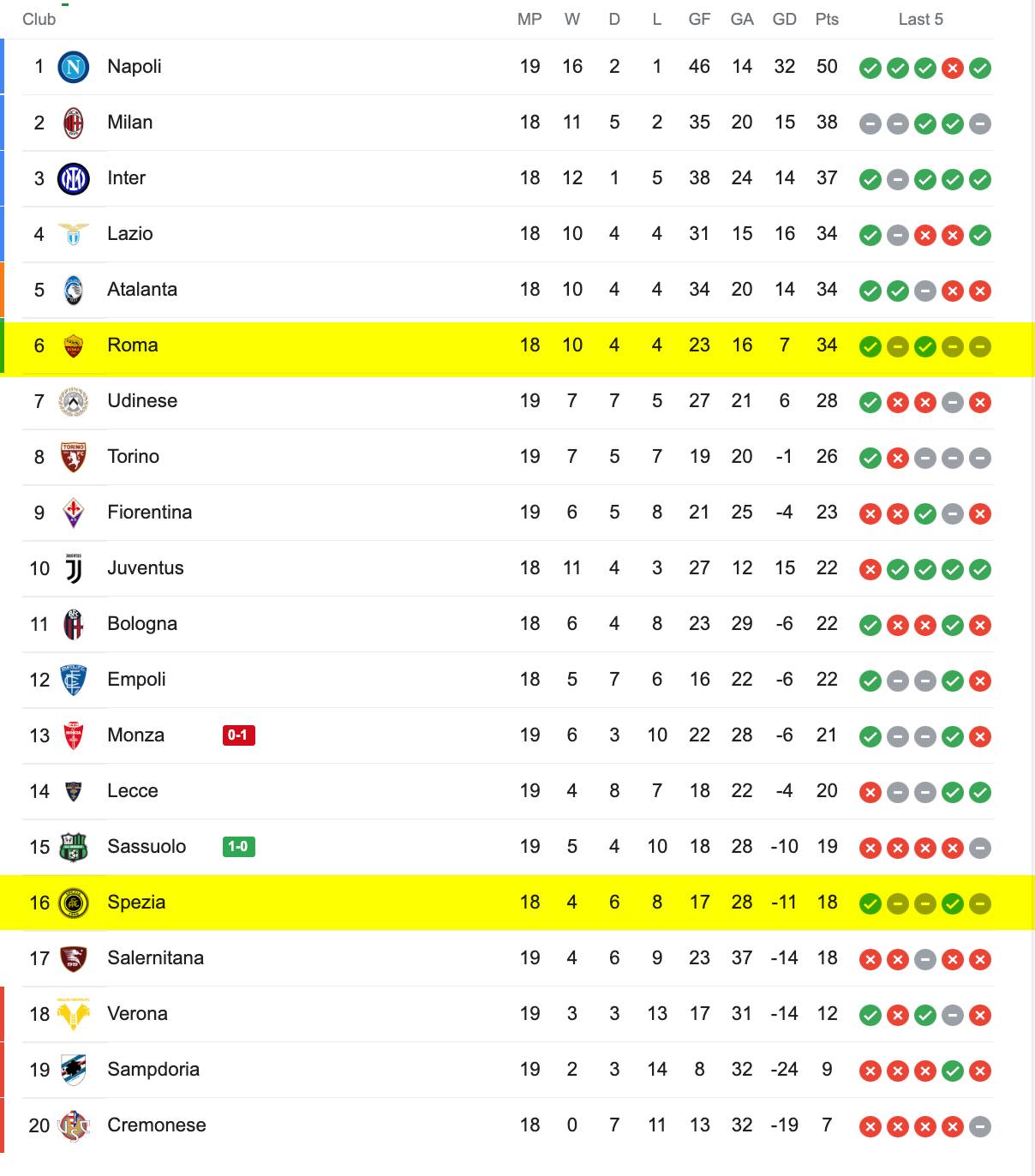 Bảng Xếp Hạng Serie A 2022/23