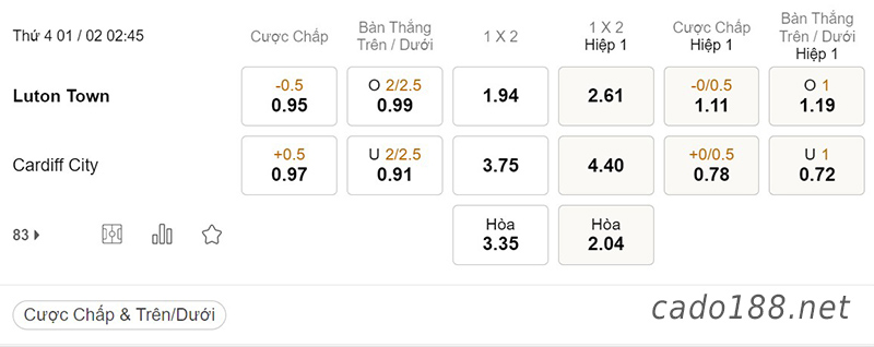 Soi kèo xiên ngày 01/02 Luton Town vs Cardiff City, 02h45, Championship
