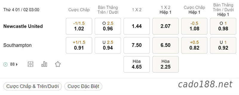 Soi kèo xiên ngày 01/02 Newcastle vs Southampton, 03h00, League Cup