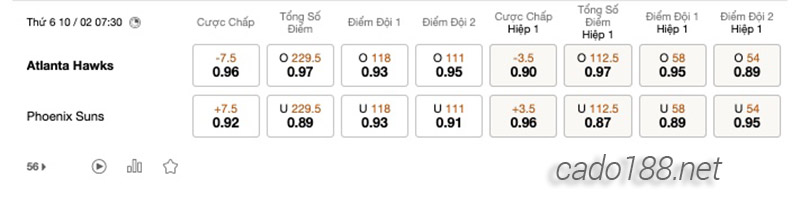 Soi kèo bóng rổ NBA Atlanta Hawks vs Phoenix Suns ngày 10/2