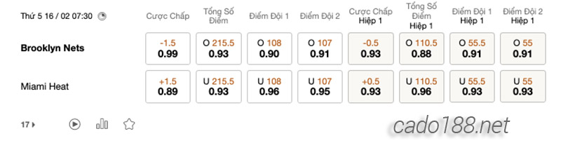 Soi kèo bóng rổ NBA Brooklyn Nets vs Miami Heat ngày 16:2