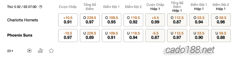 Soi kèo bóng rổ NBA Charlotte Hornets vs Phoenix Suns 2:3