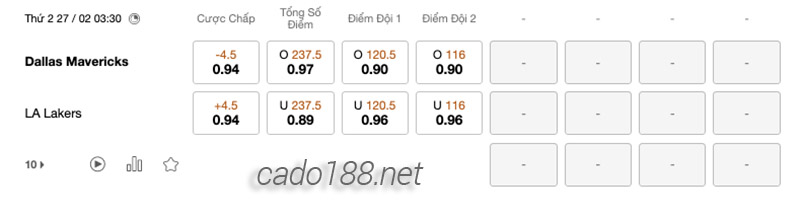 Soi kèo bóng rổ NBA Dallas Mavericks vs LA Lakers ngày 27:2