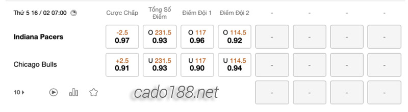 Soi kèo bóng rổ NBA Indiana Pacers vs Chicago Bulls 16:2
