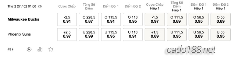Soi kèo bóng rổ NBA Milwaukee Bucks vs Phoenix Suns 27:2