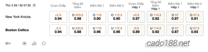 Soi kèo bóng rổ NBA New York Knicks vs Boston Celtics 28:2