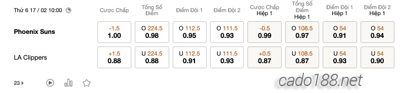Soi kèo bóng rổ NBA Phoenix Suns vs LA Clippers ngày 17:2