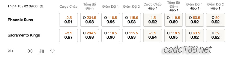 Soi kèo bóng rổ NBA Phoenix Suns vs Sacramento Kings 15:2