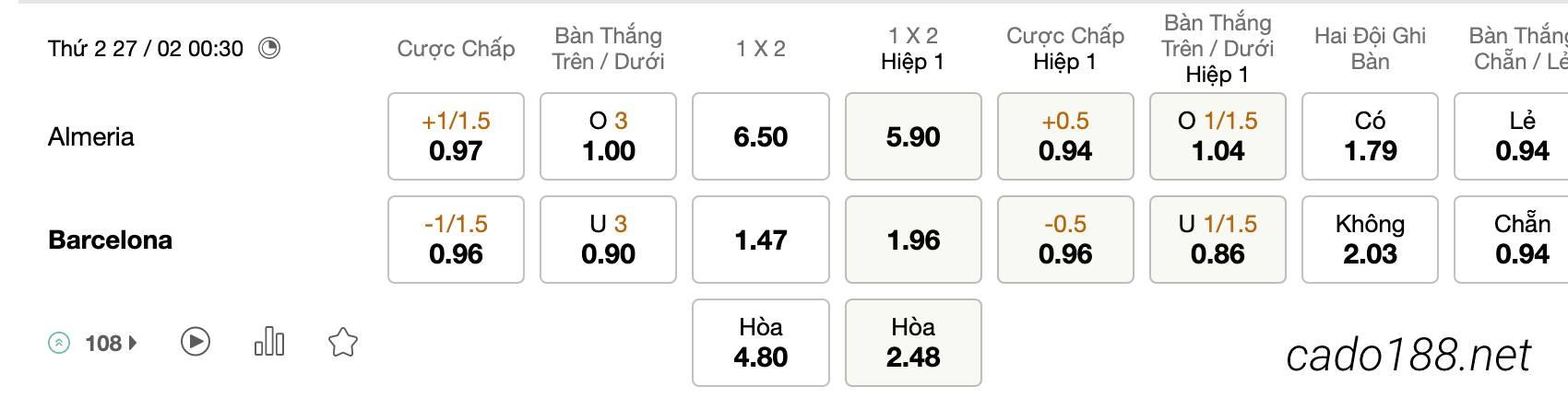 Tỷ Lệ Kèo Nhà Cái 188BET trậno Almeria vs Barcelona, 0h30 ngày 27/02, La Liga