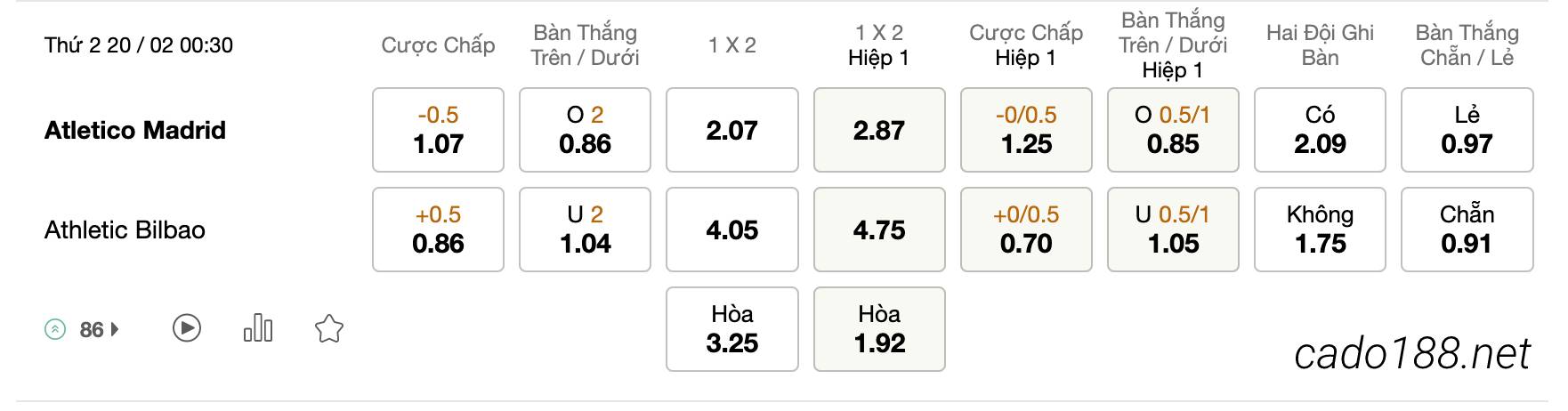 Tỷ Lệ Kèo Nhà Cái 188BET trận Atletico Madrid vs Athletic Bilbao, La Liga, ngày 20/02