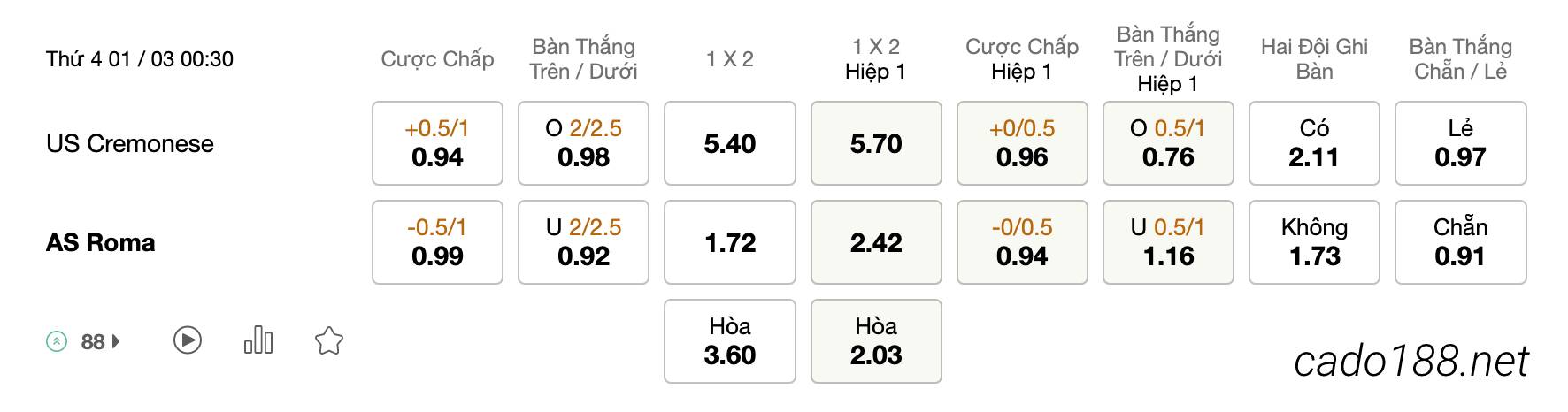 Tỷ Lệ Kèo Nhà Cái 188BET trận Cremonese vs AS Roma, 00h30 ngày 01/03, Serie A