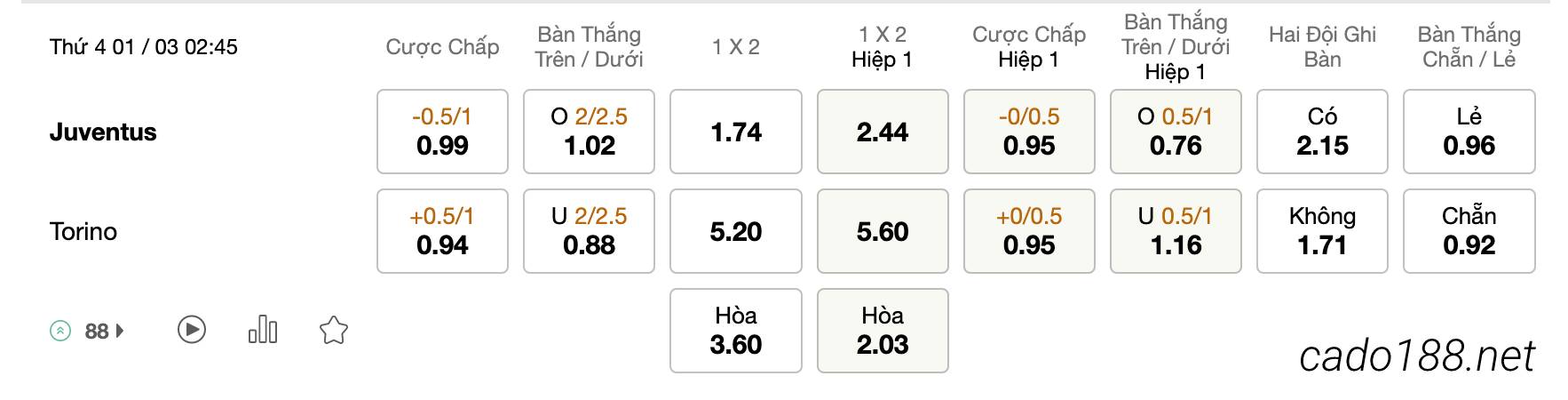 Tỷ Lệ Kèo Nhà Cái 188BET trận Juventus vs Torino, Serie A, ngày 01/03