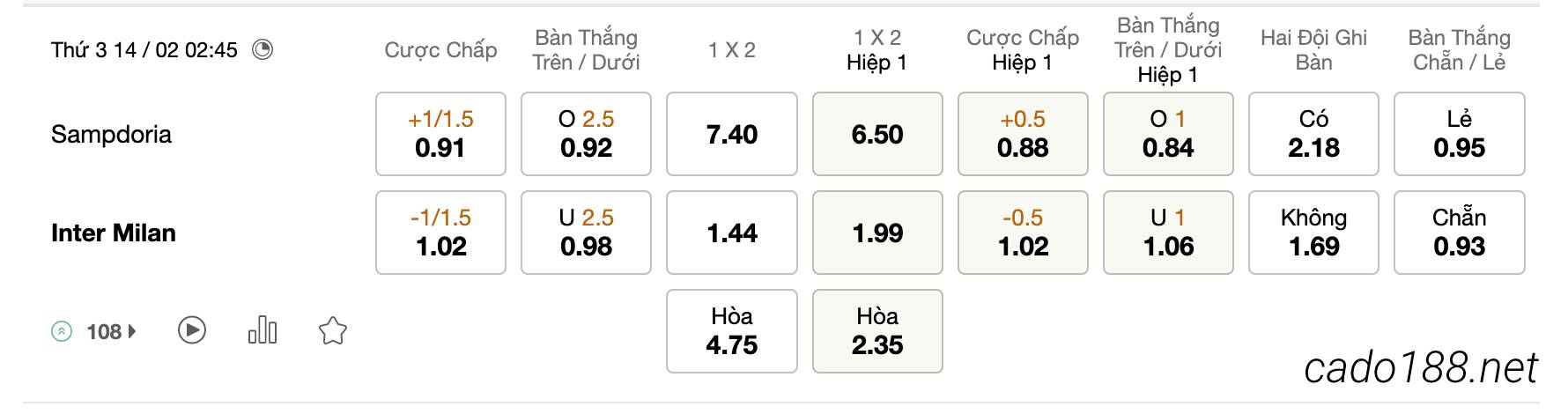 Tỷ Lệ Kèo Nhà Cái 188BET trận Sampdoria vs Inter Milan, Serie A, ngày 14/02