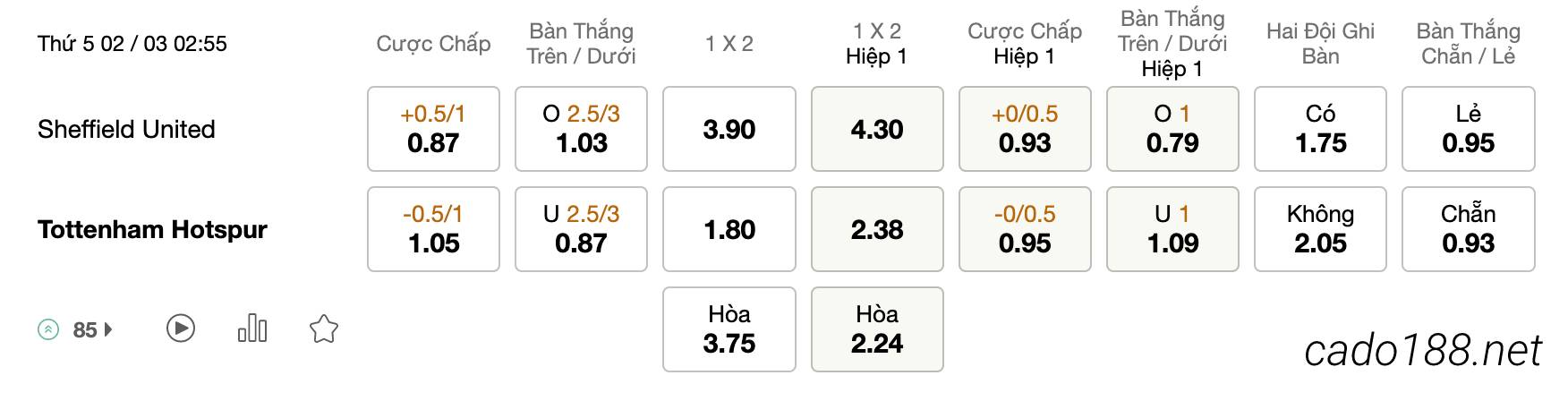 Tỷ Lệ Kèo Nhà Cái 188BET trận Sheffield United vs Tottenham, FA Cup, ngày 02/03