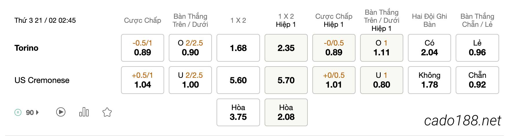 Tỷ Lệ Kèo Nhà Cái 188BET trận Torino vs Cremonese, 02h45 ngày 21/02