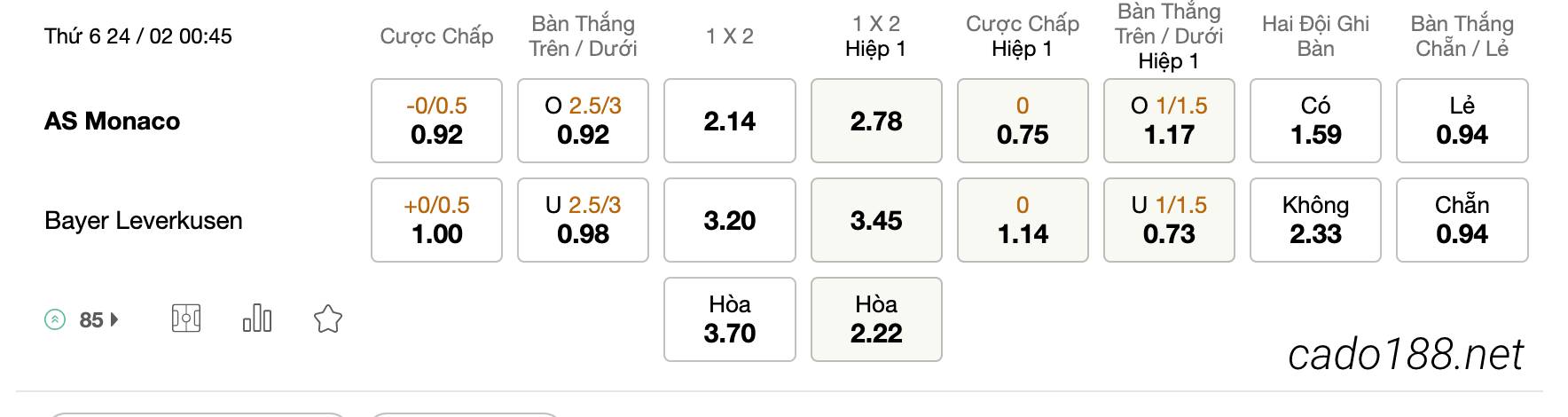 Tỷ Lệ Kèo Nhà Cái 188BET trận AS Monaco vs Bayer Leverkusen, Europa League, ngày 24/02
