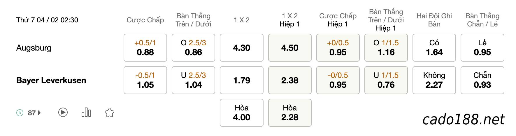 Tỷ Lệ Kèo Nhà Cái 188BET trận Augsburg vs Bayer Leverkusen, Bundesliga, ngày 04/02 