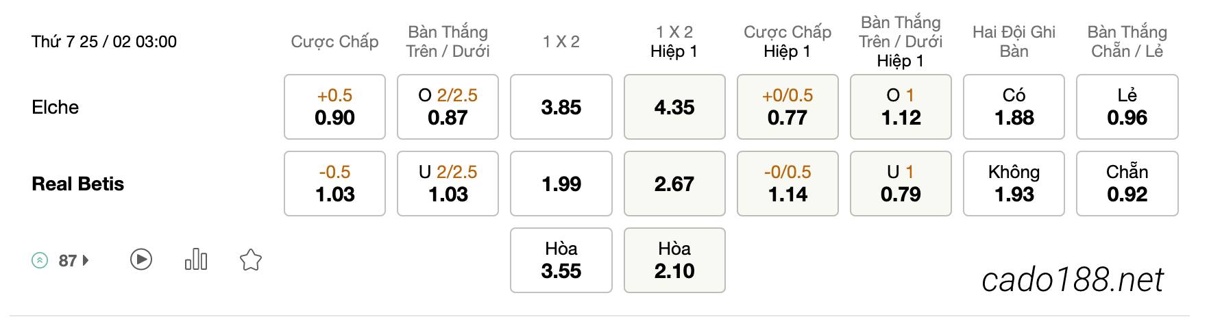 Tỷ Lệ Kèo Nhà Cái 188BET trận Elche vs Real Betis, La Liga, ngày 25/02