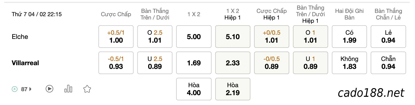 Tỷ Lệ Kèo Nhà Cái 188BET trận Elche vs Villarreal, La Liga, ngày 04/02