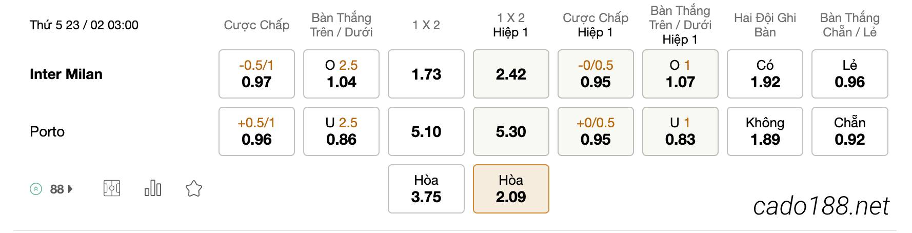 Tỷ Lệ Kèo Nhà Cái 188BET trận Inter Milan vs Porto, 03h00 ngày 23/02, Cup C1