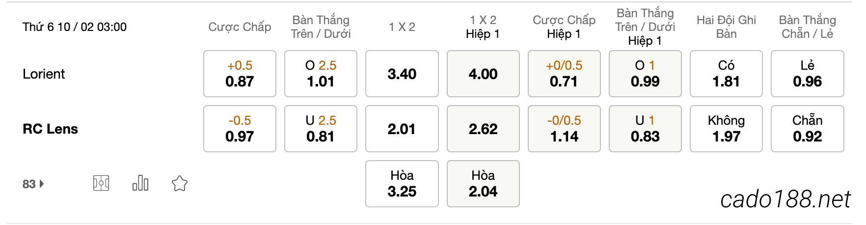 Tỷ Lệ Kèo Nhà Cái 188BET trận Lorient vs Lens, Cúp QG Pháp, ngày 10/02